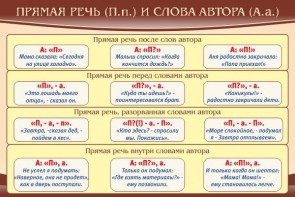 Стенд "Прямая речь и слова автора" - fgospostavki.ru - Барнаул