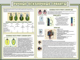 Стенд "Ручные осколочные гранаты" - fgospostavki.ru - Барнаул