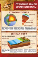 Стенд "Строение Земли и земной коры" - fgospostavki.ru - Барнаул