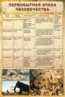 Стенд "Первобытная эпоха человечества" - fgospostavki.ru - Барнаул