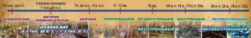 Стенд "Линия времени" - fgospostavki.ru - Барнаул