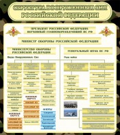 Стенд "Структура вооруженных сил РФ" - fgospostavki.ru - Барнаул