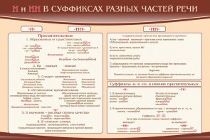 Стенд ""н" и "нн" в суффиксах разных частей речи" - fgospostavki.ru - Барнаул