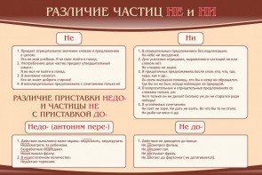Стенд "Различие частиц "не" и "ни"" - fgospostavki.ru - Барнаул