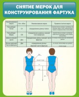 Стенд "Снятие мерок для конструирования фартука" - fgospostavki.ru - Барнаул