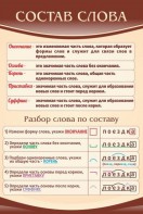 Стенд "Состав слова" - fgospostavki.ru - Барнаул