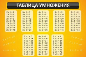 Стенд "Таблица умножения" Вариант 1 - fgospostavki.ru - Барнаул