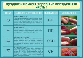 Стенд "Вязание крючком. Условные обозначения. Часть 1" - fgospostavki.ru - Барнаул