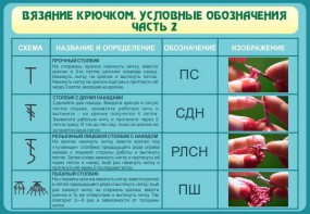 Стенд "Вязание крючком. Условные обозначения. Часть 2" - fgospostavki.ru - Барнаул
