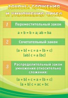 Стенд "Законы сложения и умножения чисел" - fgospostavki.ru - Барнаул