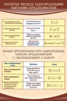 Стенд "Запятая между однородными членами предложения" - fgospostavki.ru - Барнаул