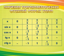 Стенд "Значения тригонометрических функций острых углов" - fgospostavki.ru - Барнаул
