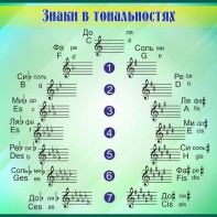 Стенд "Знаки в тональностях" - fgospostavki.ru - Барнаул