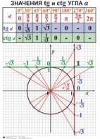 Комплект таблиц. Алгебра 7-11 класс - fgospostavki.ru - Барнаул