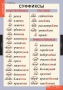 Комплект таблиц. Русский язык. Основные правила и понятия 1-4 классы. - fgospostavki.ru - Барнаул