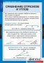Комплект таблиц. Геометрия 7 класс. - fgospostavki.ru - Барнаул