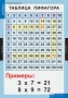 Комплект таблиц. Математика. Математические таблицы для начальной школы. - fgospostavki.ru - Барнаул