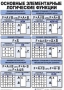 Таблицы Информатика 10 штук (50*70, ламинированные) - fgospostavki.ru - Барнаул
