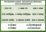 Комплект таблиц. Орфография 4-5 класс - fgospostavki.ru - Барнаул