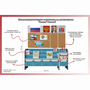 Уголок патриотического воспитания для дошкольников  "Россия"  Базовый - fgospostavki.ru - Барнаул